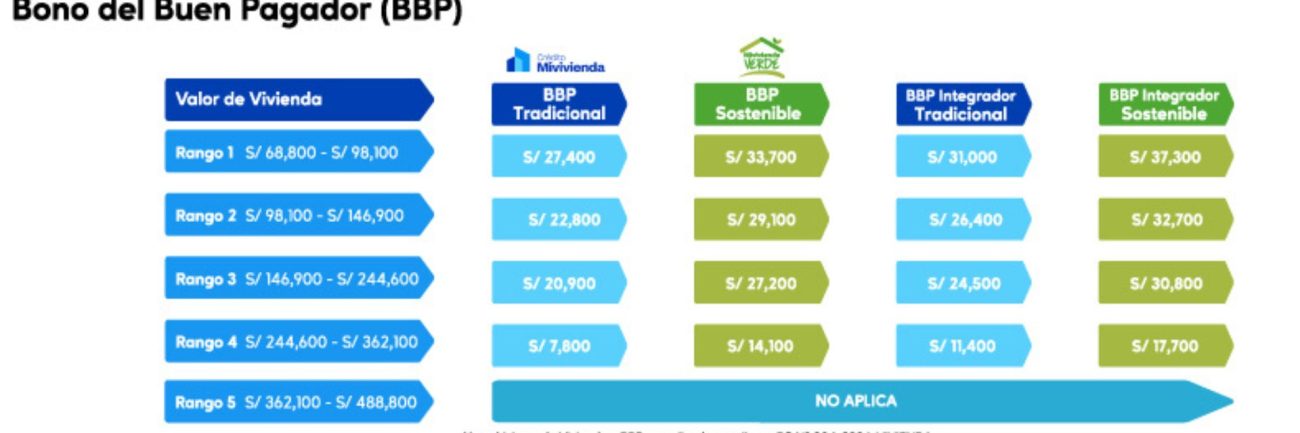 san-charbel-blog-bono-mivivienda En este artículo, aprenderemos todo lo relacionado al bono MiVivienda: qué es, los tipos que existen, cuáles son sus requisitos y los beneficios que brinda.